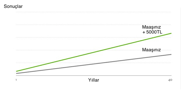 Hak Ettiğinizi Alın