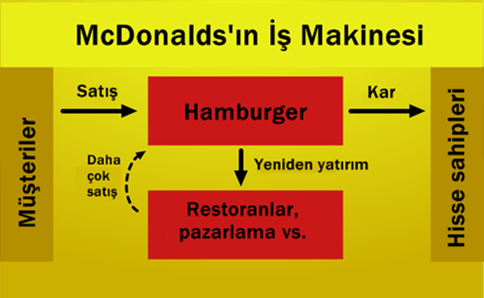 mcdonalds-calisma-sistemi-__