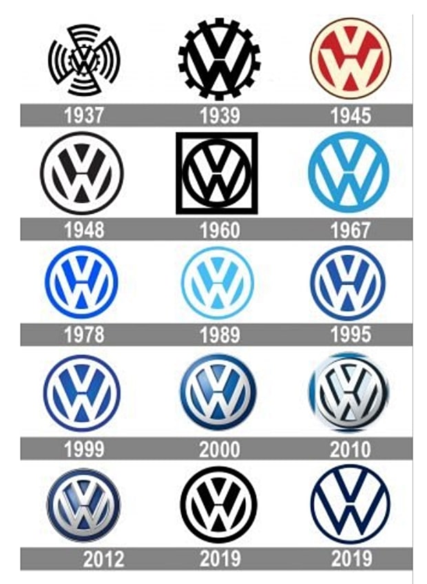 Volkswagen Logosunun Değişim Hikayesi | Yeni İş Fikirleri